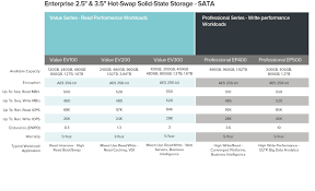 axiom l axiom l enterprise ssds comparison chart