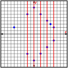 What is the vertical line test for functions? Math Worksheet 0112 Functions Sets Of Points And Vertical Line Test