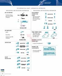 Aeronautical Chart Users Guide