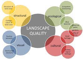 Последние твиты от blue sky pest control (@blueskypest). Sustainability Free Full Text The Methodology Of Landscape Quality Lq Indicators Analysis Based On Remote Sensing Data Polish National Parks Case Study Html