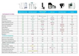 Fluoride Water Filters Comparison Doshbox Co