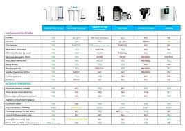 fluoride water filters comparison doshbox co