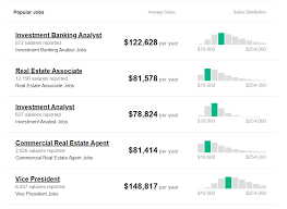 Hourly range for a real estate analyst. Real Estate Investment Banking The Best Career Guide In 2021