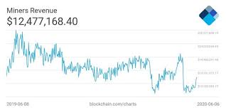 Hidden gems for huge roi in 2021? Why The Actual Cost Of Mining Bitcoin Can Leave It Vulnerable To A Deep Correction