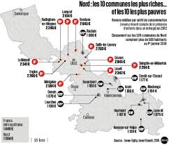 La plupart des villes de ce top 20 des villes les plus froides en moyenne annuelle se trouvent, comme elle, dans la région grand est. Dans Le Nord Ou Vivent Les Riches Ou Vivent Les Pauvres L Express