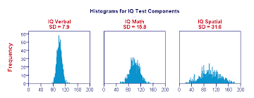 Standard Deviation Quick Introduction