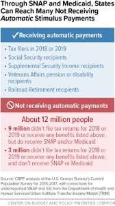 Here's what to know about your stimulus check if you haven't gotten one or either of the stimulus checks from 2020, you'll have to file for a recovery rebate credit when you do your taxes this year. Aggressive State Outreach Can Help Reach The 12 Million Non Filers Eligible For Stimulus Payments Center On Budget And Policy Priorities