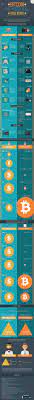 The s&p dow jones indices launched new cryptocurrency indexes, further mainstreaming digital currencies including bitcoin and ethereum by bringing them to the trading floors of wall street. Bitcoin A Modern Day Gold Rush