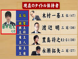 Jun 28, 2021 · 王位戦七番勝負第1局を前に、健闘を誓い合う藤井聡太王位（右）と豊島将之竜王=2021年6月28日午後4時44分、名古屋市中区の名古屋能楽堂、代表撮影 ç‰¹é›† çŽ‹ä½æˆ¦ç¬¬ä¸€å±€ã¯ çµå©šå¼ ãŒè¡Œã‚ã‚Œã‚‹ä¼šå ´ã§ è—¤äº•ä¸ƒæ®µãŒ åœ°å…ƒ æ„›çŸ¥ ã®ãƒ›ãƒ†ãƒ«ã§æœ¨æ'çŽ‹ä½ã«æŒ'æˆ¦