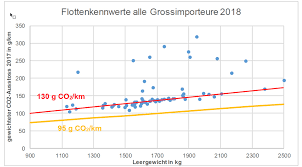 This is a list of sovereign states and territories by carbon dioxide emissions due to certain forms of human activity, based on the edgar database. Co2 Bussen Explodieren Agvs Upsa