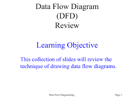 how to draw a data flow diagram dfd