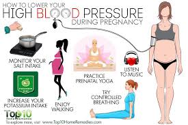 Pin On Preeclampsia Prevention