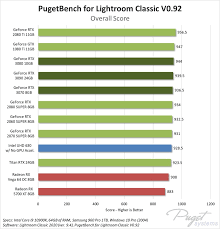 This will make it look nicer and will remove the stubborn dirt that is difficult to remove by an air. Recommended Pc Hardware For Adobe Lightroom Classic In 2021