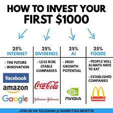 Marketing Mentor On Instagram Follow Businessemperors Who Is Putting Out Some Cool Content With Lots Of In 2020 Money Management Advice Money Strategy Investing