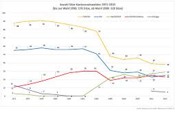 Für das ok des fc kantonsrat luzern ist es eine grosse freu.de und ehre, die fussballerinnen und fussballer der kantonalen parlamente am freitag und dem gran consiglio ticino dankt der fc kantonsrat luzern für die flexibilität und bereitschaft, das turnier erst im jahr 2022 durchzuführen. Dossier Luzerner Kantonsratswahlen Vom 31 Marz 2019