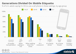 5 Billion People To Use Mobile Phones By 2017 Phone