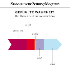 To connect with gefühlte wahrheit, join facebook today. Suddeutsche Zeitung Magazin Ist Bei Der Tasse Gluhwein Zu Hause Ubrigens Auch Nicht Anders Mehr Gefuhlte Wahrheiten Aus Unserem Archiv Www Sz Magazin De Gef Wahrheit Facebook