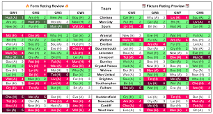 Form Vs Fixtue Charts For Gameweek 5 Fantasy Football