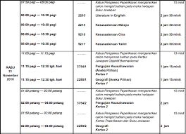 Mulai tahun 2019, lembaga peperiksaan malaysia (lpm) telah mengeluarkan jadual waktu peperiksaan spm yang dibahagikan kepada dua fasa, iaitu fasa 1 dan fasa 2. Jadual Spm 2018 Dari Kementerian Pendidikan Malaysia