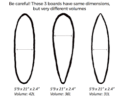 What Size Surfboard Should I Get Gershon Borlai Medium