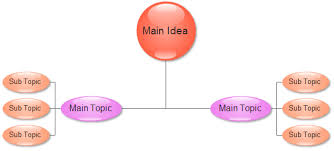Web Diagram And Cluster Diagram