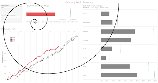 Tableau Pro Tip Better Dashboard Layouts The Data Crunch