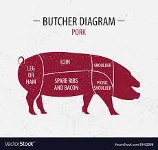 Cut Of Pork Poster Butcher Diagram