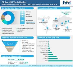 hss tools market