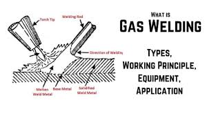 Mig welding stick welding tig welding plasma arc welding electron beam размер файла: Gas Welding 5 Different Types Of Gas Welding Pdf