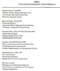 Every year, hawaiian music is celebrated in music festivals that celebrate the uniqueness of hawaii instruments, musicians, and songs. Packaging Paradise Consuming Hawaiian Music Acr