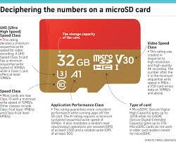 Micro sd card is the abbreviation of micro secure digital card. Buyer S Guide Getting The Right Microsd Card Hardwarezone Com Sg