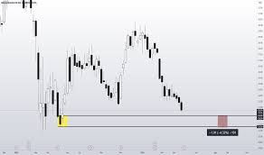 Notem que itub3 teve períodos onde a cotação ultrapassou o pm, então nesses casos é melhor direcionar o aporte para uma outra ação que esteja num melhor momento. Bbse3 Preco Da Acao E Grafico Bmfbovespa Bbse3 Tradingview