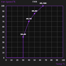 Displays overclock, default clocks and 3d clocks (if. Gpu Tweak Iii