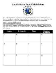 In my opinion, this act was World Religions Historical Dinner Party Students Love This Teaching Resources