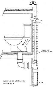Consejos Plumbing Installation Diy Plumbing Residential Plumbing