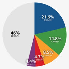 According to the 1940 census, peterson was the most common last name beginning with the letter 'p', followed by phillips and parker. Most Common Korean Last Names Hd Png Download Kindpng