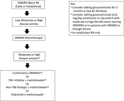 Image result for TNF Inhibitor
