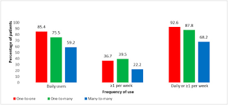 210,277,655 likes · 59,026 talking about this · 131,184 were here. The Usage Quality And Relevance Of Information And Communications Technologies In Patients With Chronic Urticaria A Ucare Study World Allergy Organization Journal