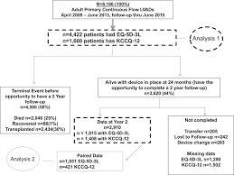 Date & year gp date & year gp frequently display inappropriate, aggressive or withdrawn behaviour Differences In Health Related Quality Of Life By Implant Strategy Analyses From The Interagency Registry For Mechanically Assisted Circulatory Support The Journal Of Heart And Lung Transplantation