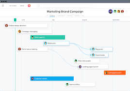 Asana Vs Workfront Whats The Difference Asana