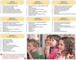 Chords for jolly phonics 42 letter sounds. A Programme That Grows With Your Children Jolly Phonics