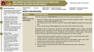 Puncak tertinggi maladewa hanya 2.3 meter di atas permukaan laut sehingga dikenal juga sebagai negara yang memiliki puncak tertinggi paling rendah di dunia. Sop Perintah Kawalan Pergerakan Pemulihan Pkpp Covid 19 Malaysia