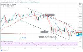 1 usd = 0.0000336017 xbt. Bitcoin Btc Price Prediction Btc Usd In A Range Bound Move As Bitcoin Corrects Upward