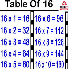 Maybe you would like to learn more about one of these? Learn Table Of 16 16 Times Table 16 Multiplication Table