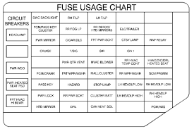 Page 185 if you have a trailer towing option with added wiring for the trailer lamps, the signal indicator will flash at a normal rate even if a turn signal. 03 Pontiac Montana Fuse Box Wiring Diagram Album Wood Colorful Wood Colorful La Citta Online It