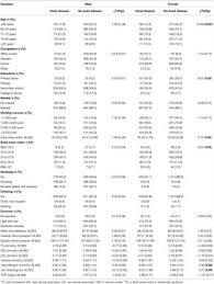 Counts the ratio of blood urea nitrogen to creatinine to differentiate between causes of acute renal failure. Frontiers The Value Of Blood Urea Nitrogen In The Prediction Of Risks Of Cardiovascular Disease In An Older Population Cardiovascular Medicine