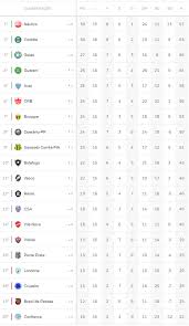 Em um campeonato acirrado e cheio de surpresas, saiba como está a classificação do brasileirão série b, que se prepara para a 4ª rodada. Nkxxldxusv3qwm