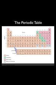 Introduction To The Periodic Table In 2020 Periodic Table Chemistry Conceptual