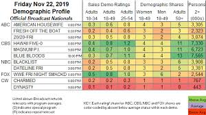 Updated Showbuzzdailys Top 150 Friday Cable Originals