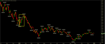 Curious Charts Northmantrader